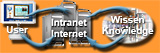Utilities